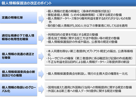 改正のポイント